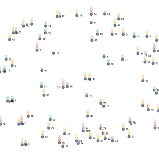 Group Concept Mapping groupwisdom™ GCM method