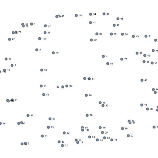 Group Concept Mapping groupwisdom™ GCM method