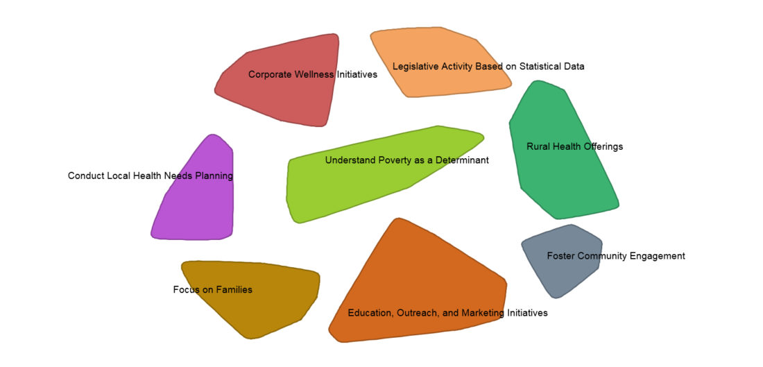 Group Concept Mapping Resource Guide Groupwisdom group-concept-mapping-resource-guide-groupwisdom