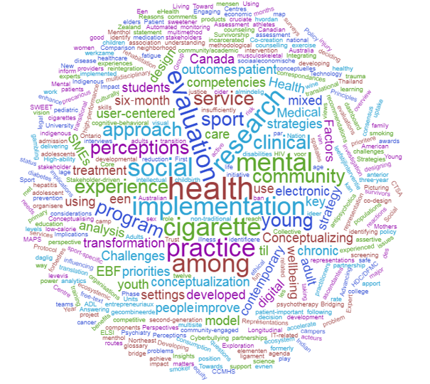 Group Concept Mapping Publications Spotlight for February groupwisdom™