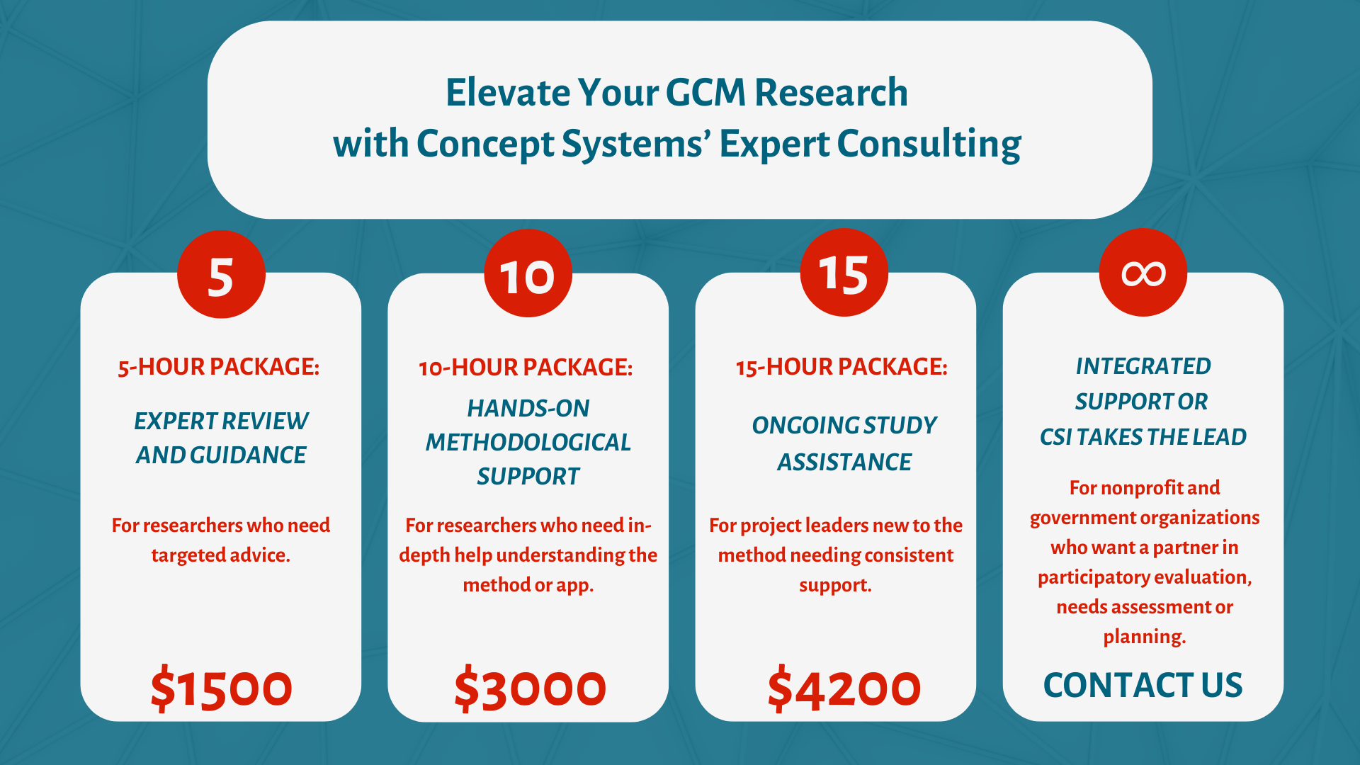 shorter text - 5, 10, 15 hour packages slide Elevate Your GCM Research with Concept Systems' Expert Consulting